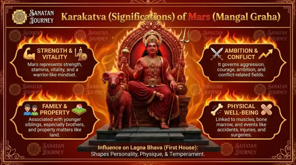 Karakatva (Significations) of Mars (Mangal Graha)