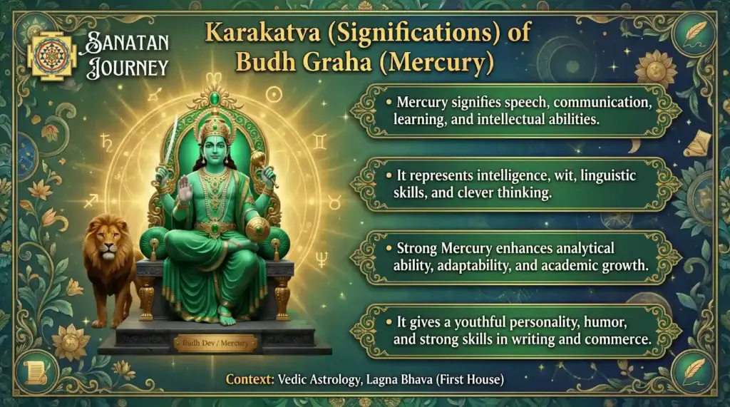 Karakatva (Significations) of Mercury (Budh Graha)