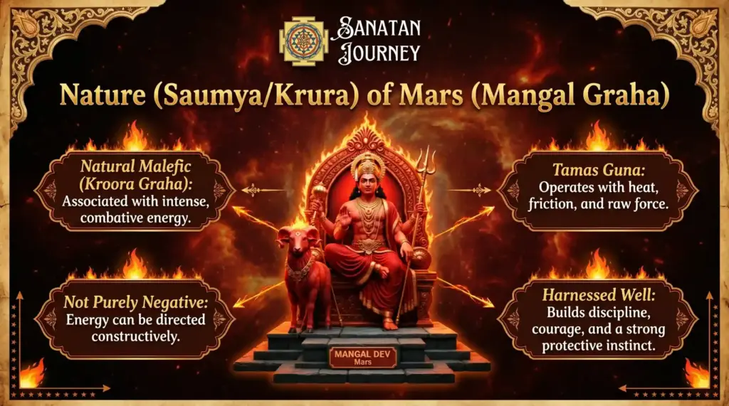 Nature of Mars (Mangal Graha)