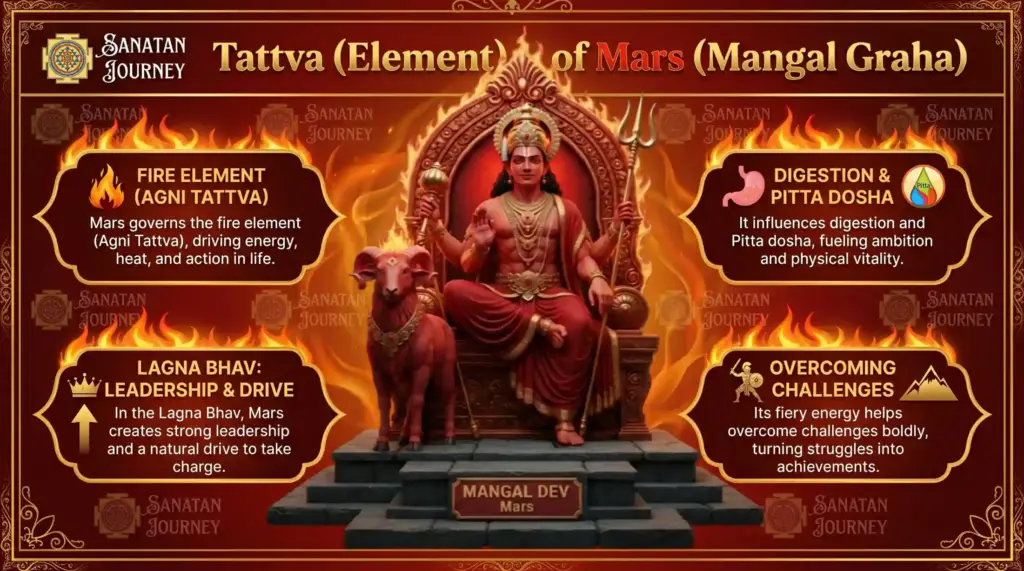 Tattva of Mars (Mangal Graha)